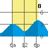 Saybrook Jetty tide chart for Friday, September 8, 2023