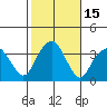 Saybrook Jetty tide chart for Sunday, October 15, 2023