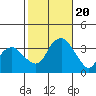 Saybrook Jetty tide chart for Friday, October 20, 2023
