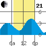 Saybrook Jetty tide chart for Saturday, October 21, 2023