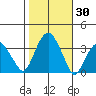 Saybrook Jetty tide chart for Monday, October 30, 2023