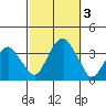 Saybrook Jetty tide chart for Tuesday, October 3, 2023