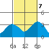 Saybrook Jetty tide chart for Saturday, October 7, 2023