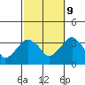 Saybrook Jetty tide chart for Monday, October 9, 2023