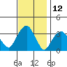 Saybrook Jetty tide chart for Sunday, November 12, 2023