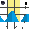 Saybrook Jetty tide chart for Monday, November 13, 2023