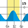 Saybrook Jetty tide chart for Wednesday, November 15, 2023