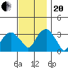 Saybrook Jetty tide chart for Monday, November 20, 2023