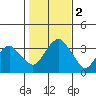 Saybrook Jetty tide chart for Thursday, November 2, 2023