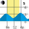 Saybrook Jetty tide chart for Sunday, November 5, 2023