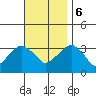 Saybrook Jetty tide chart for Monday, November 6, 2023