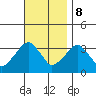 Saybrook Jetty tide chart for Wednesday, November 8, 2023