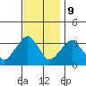 Saybrook Jetty tide chart for Thursday, November 9, 2023