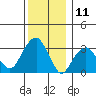Saybrook Jetty tide chart for Monday, December 11, 2023