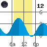Saybrook Jetty tide chart for Tuesday, December 12, 2023