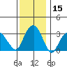Saybrook Jetty tide chart for Friday, December 15, 2023
