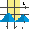 Saybrook Jetty tide chart for Friday, December 8, 2023