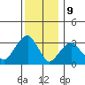 Saybrook Jetty tide chart for Saturday, December 9, 2023