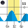 Saybrook Jetty tide chart for Thursday, January 11, 2024