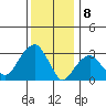 Saybrook Jetty tide chart for Monday, January 8, 2024