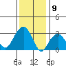 Saybrook Jetty tide chart for Tuesday, January 9, 2024