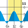 Saybrook Jetty tide chart for Monday, March 11, 2024