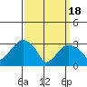Saybrook Jetty tide chart for Monday, March 18, 2024