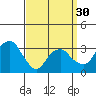 Saybrook Jetty tide chart for Saturday, March 30, 2024