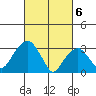 Saybrook Jetty tide chart for Wednesday, March 6, 2024
