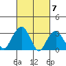 Saybrook Jetty tide chart for Thursday, March 7, 2024