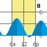 Saybrook Jetty tide chart for Friday, March 8, 2024