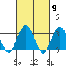 Saybrook Jetty tide chart for Saturday, March 9, 2024