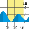 Saybrook Jetty tide chart for Saturday, April 13, 2024