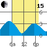Saybrook Jetty tide chart for Monday, April 15, 2024