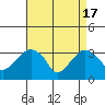 Saybrook Jetty tide chart for Wednesday, April 17, 2024