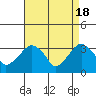Saybrook Jetty tide chart for Thursday, April 18, 2024