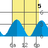 Saybrook Jetty tide chart for Friday, April 5, 2024