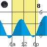 Saybrook Jetty tide chart for Monday, April 8, 2024