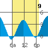 Saybrook Jetty tide chart for Tuesday, April 9, 2024