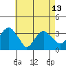 Saybrook Jetty tide chart for Monday, May 13, 2024