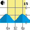 Saybrook Jetty tide chart for Wednesday, May 15, 2024