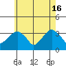 Saybrook Jetty tide chart for Thursday, May 16, 2024