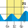 Saybrook Jetty tide chart for Tuesday, May 21, 2024
