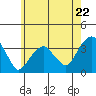 Saybrook Jetty tide chart for Wednesday, May 22, 2024