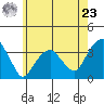 Saybrook Jetty tide chart for Thursday, May 23, 2024