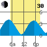 Saybrook Jetty tide chart for Thursday, May 30, 2024