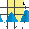 Saybrook Jetty tide chart for Monday, May 6, 2024