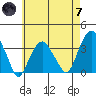 Saybrook Jetty tide chart for Tuesday, May 7, 2024