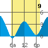 Saybrook Jetty tide chart for Thursday, May 9, 2024