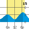 Saybrook Jetty tide chart for Saturday, June 15, 2024